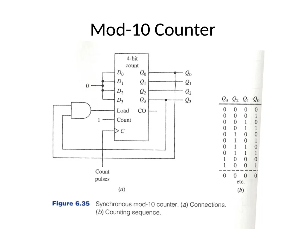 Digital Logic Design Lecture 24 Announcements - slide 20 of 25