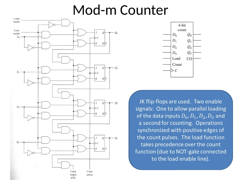 Digital Logic Design Lecture 24 Announcements - slide 19 of 25