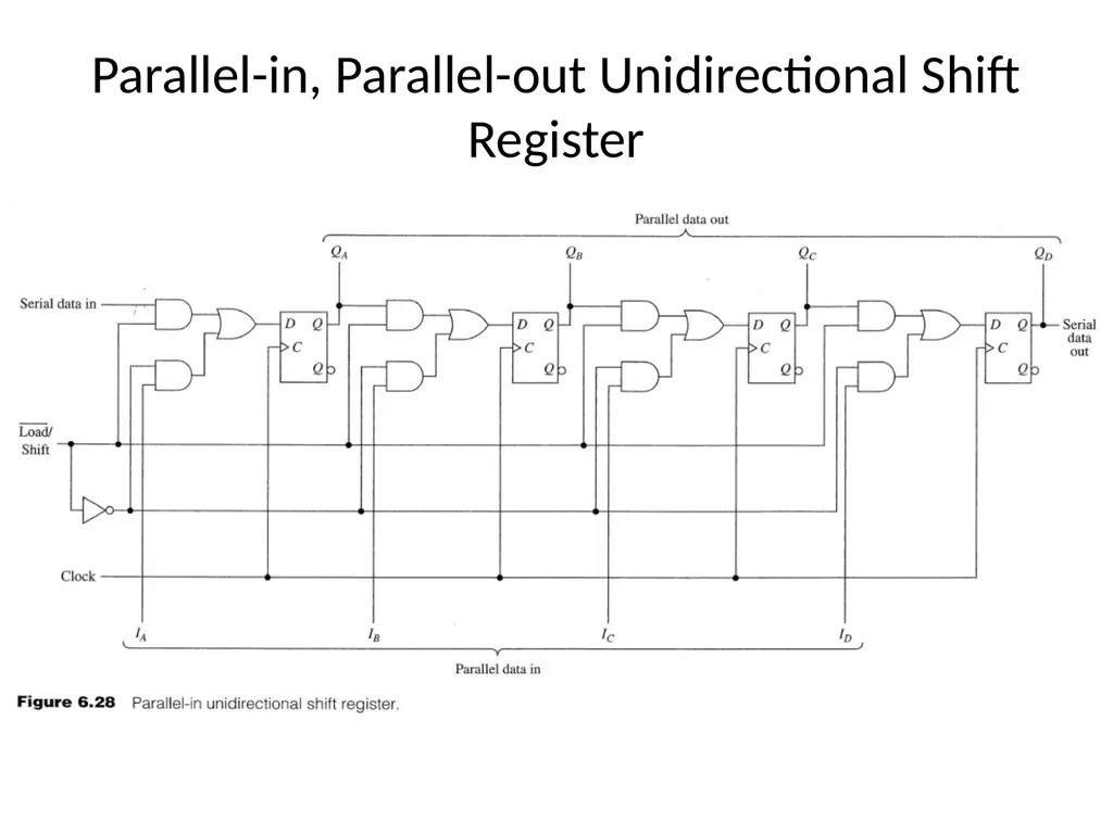 Digital Logic Design Lecture 24 Announcements - slide 8 of 25