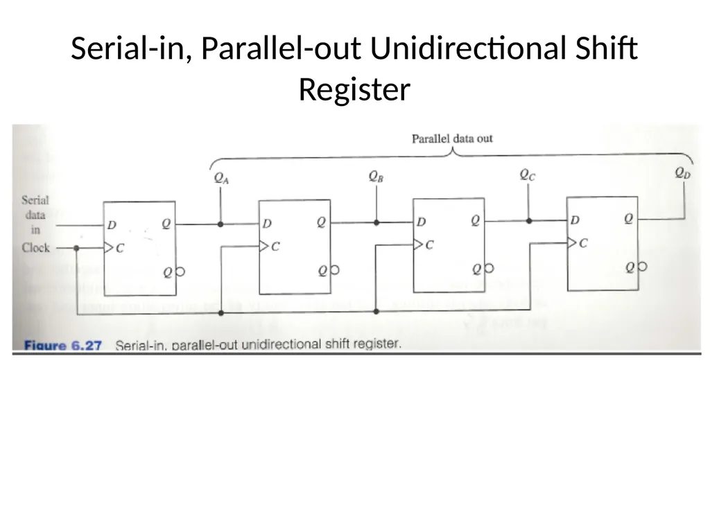 Digital Logic Design Lecture 24 Announcements - slide 7 of 25