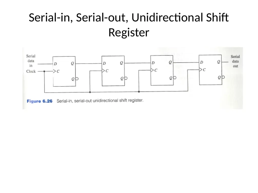 Digital Logic Design Lecture 24 Announcements - slide 6 of 25