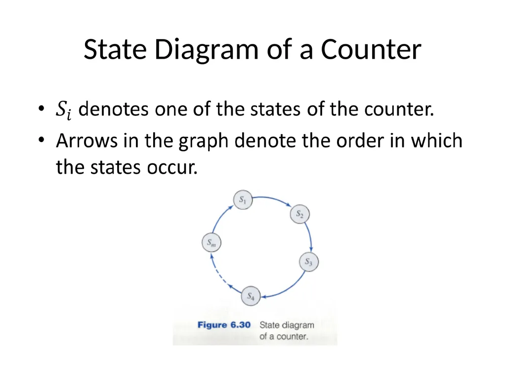 Digital Logic Design Lecture 24 Announcements - slide 11 of 25