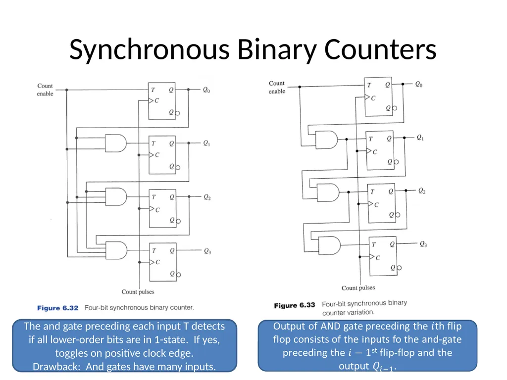 Digital Logic Design Lecture 24 Announcements - slide 17 of 25