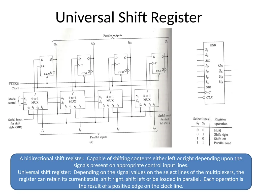 Digital Logic Design Lecture 24 Announcements - slide 9 of 25