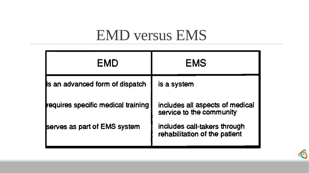 Alabama EMD Program Phase 2 Practitioner Course - slide 12 of 98