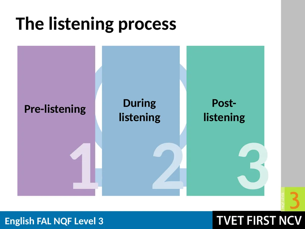 English: First Additional Language NQF 3 Revision - slide 4 of 19