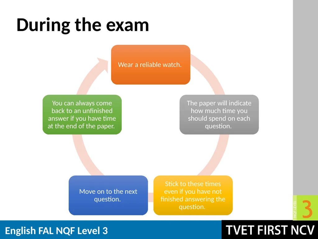 English: First Additional Language NQF 3 Revision - slide 16 of 19