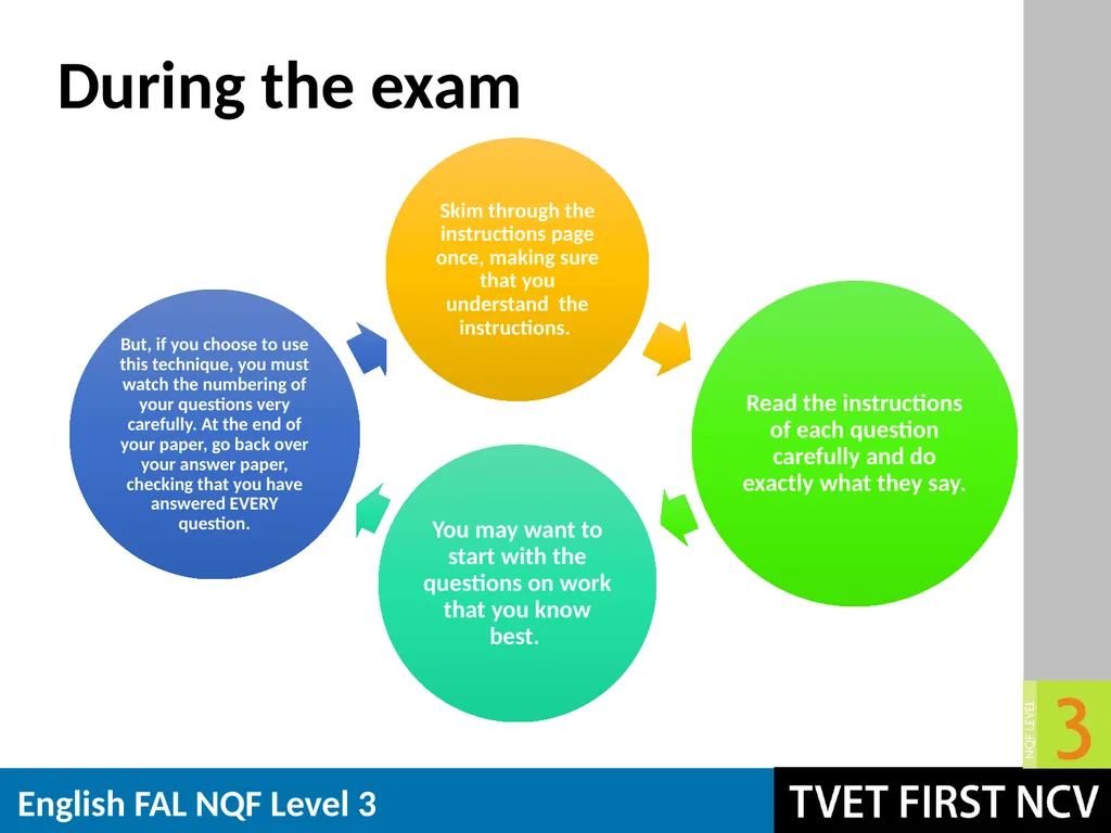 English: First Additional Language NQF 3 Revision - slide 17 of 19