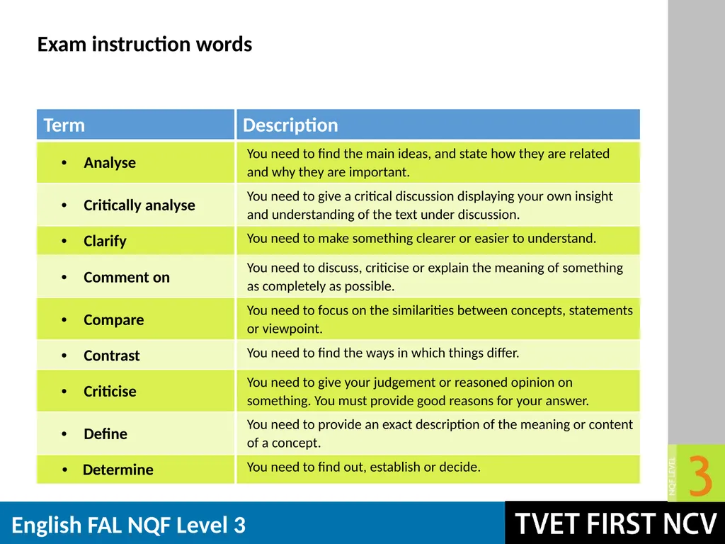 English: First Additional Language NQF 3 Revision - slide 9 of 19