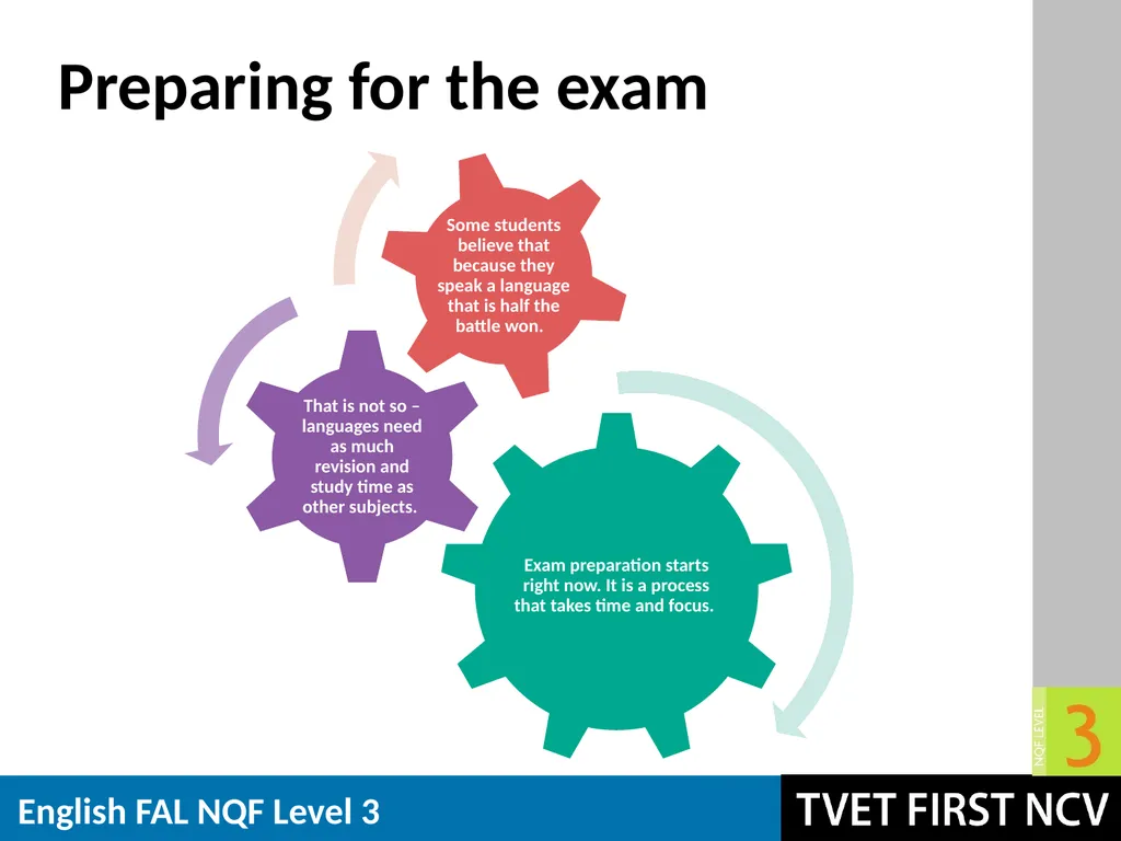 English: First Additional Language NQF 3 Revision - slide 13 of 19