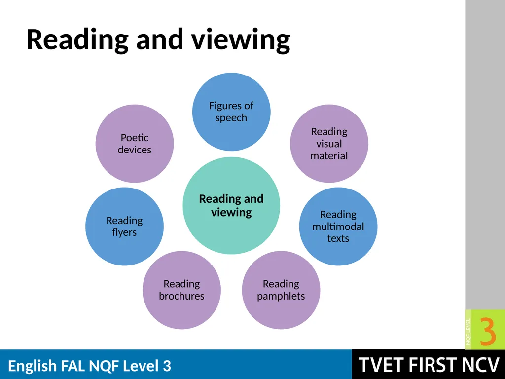 English: First Additional Language NQF 3 Revision - slide 6 of 19