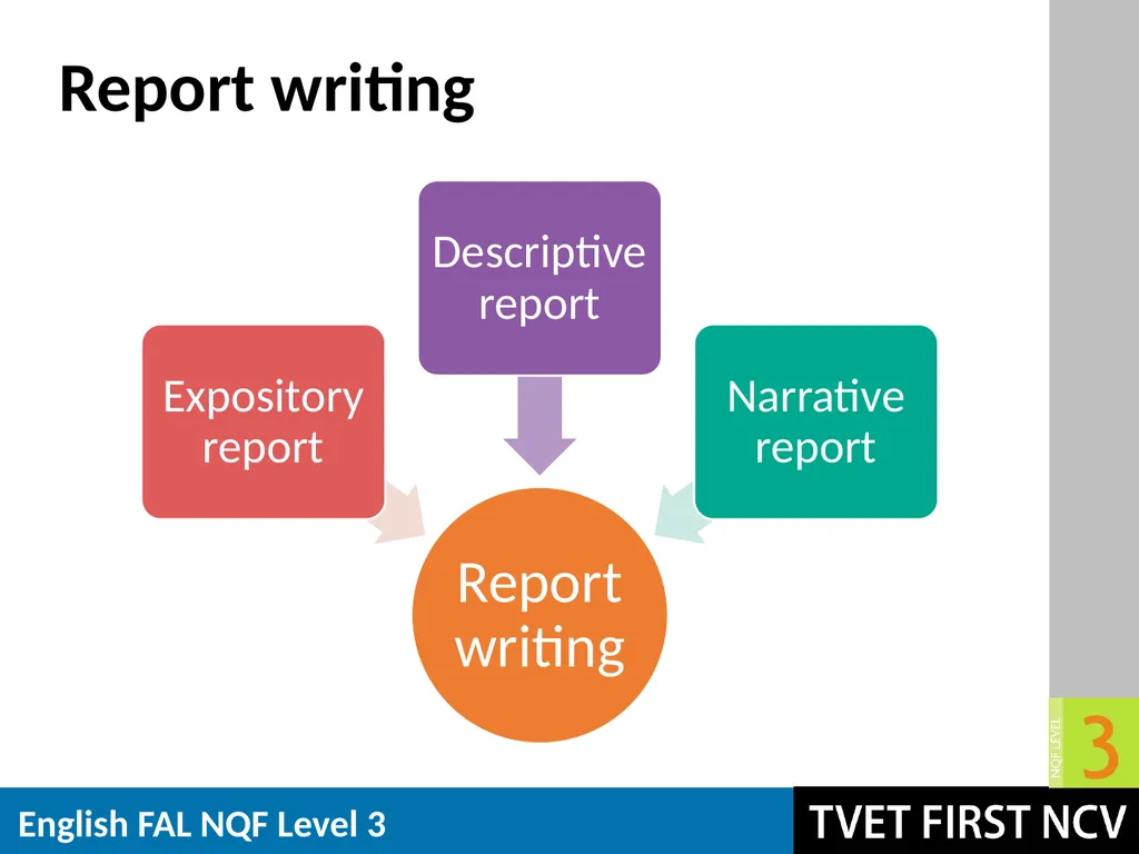 English: First Additional Language NQF 3 Revision - slide 8 of 19