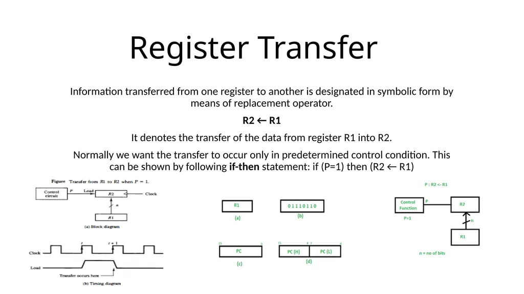 COMPUTER ORGANISATION REGISTER TRANSFER LANGUAGE - slide 4 of 7