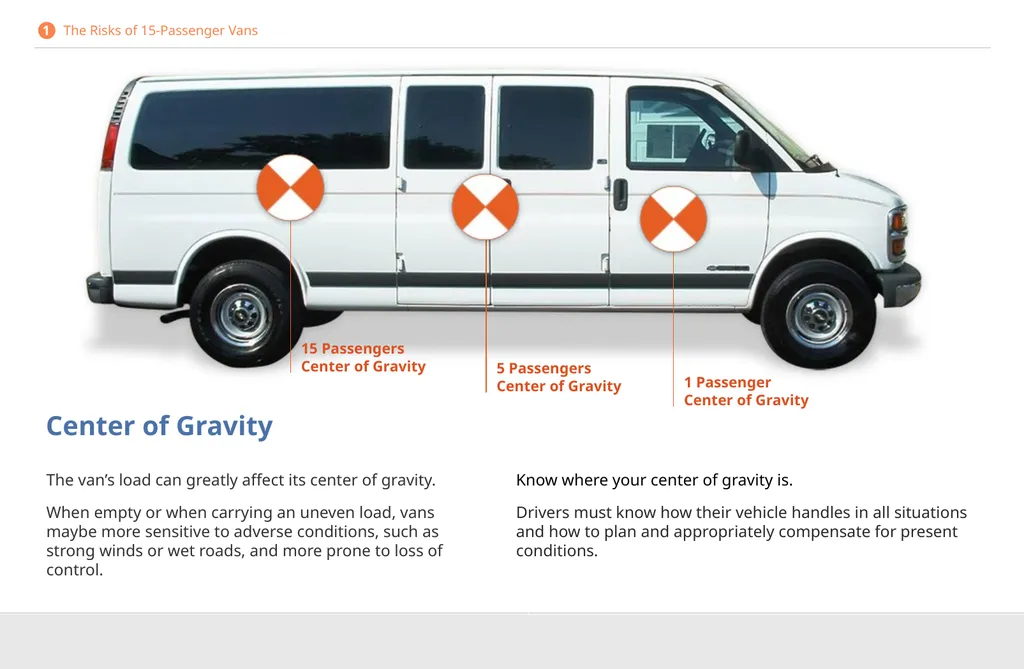 Driver Safety for 15-Passenger Vans DISCLAIMER - slide 8 of 40