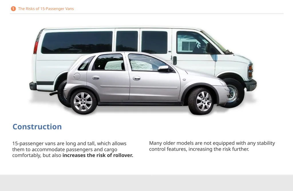 Driver Safety for 15-Passenger Vans DISCLAIMER - slide 9 of 40