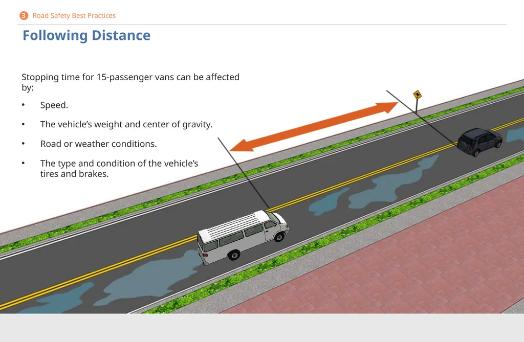 Driver Safety for 15-Passenger Vans DISCLAIMER - slide 28 of 40