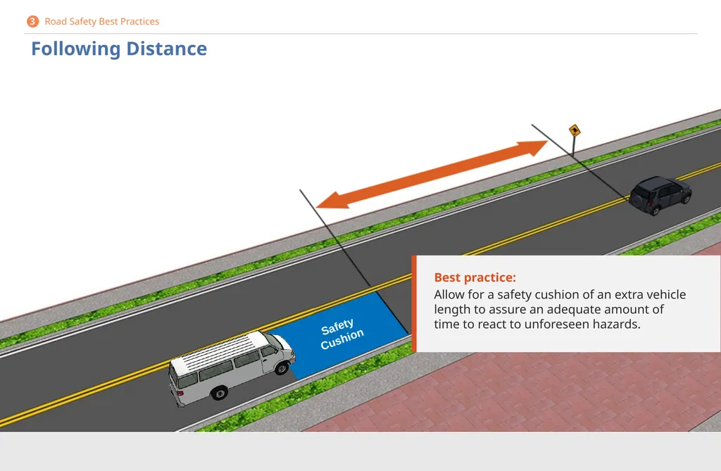 Driver Safety for 15-Passenger Vans DISCLAIMER - slide 30 of 40