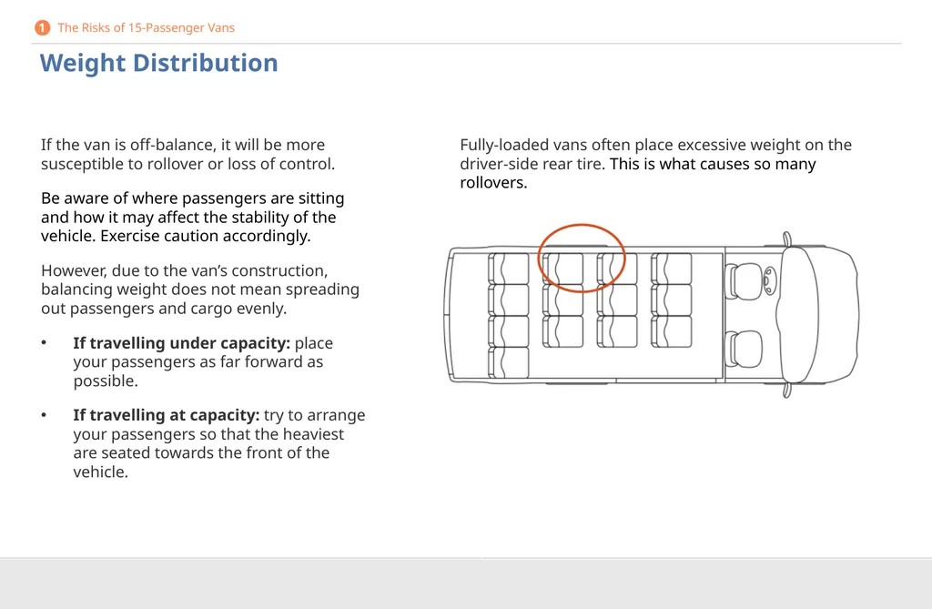 Driver Safety for 15-Passenger Vans DISCLAIMER - slide 10 of 40