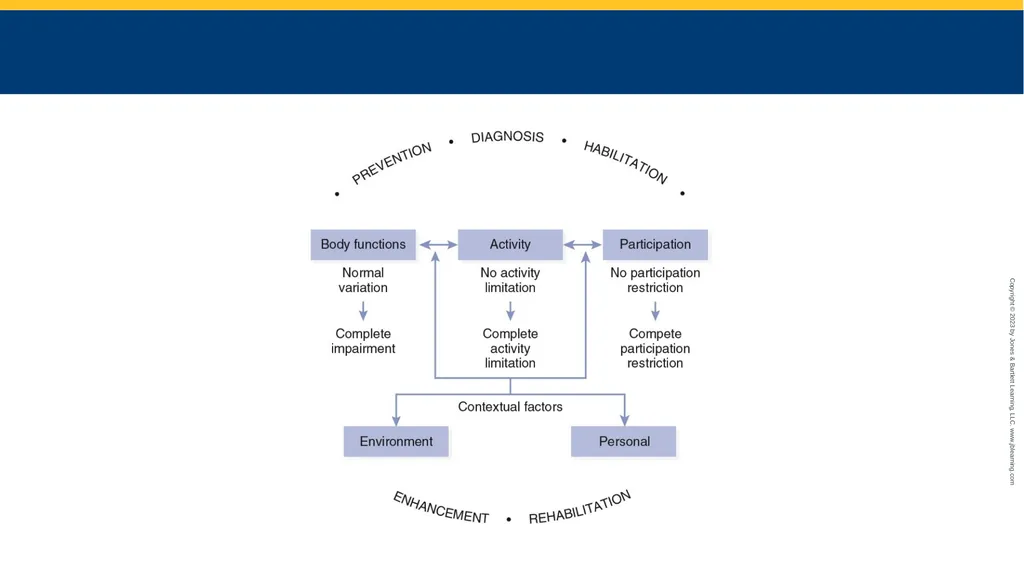 The Speech-Language Pathologist in Audiology - slide 21 of 21