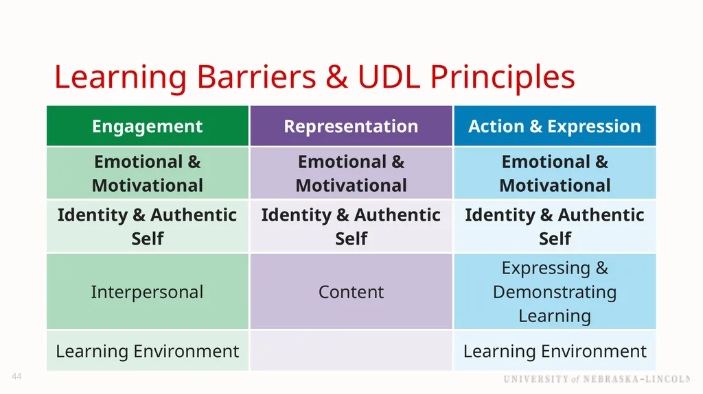 UNL Branding Reducing barriers to learning with - slide 44 of 46