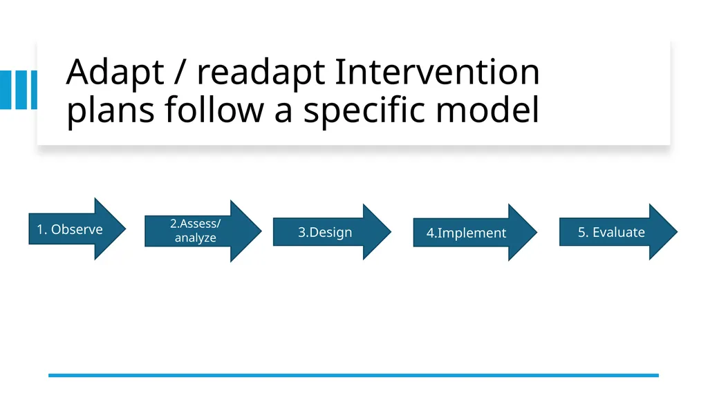 02FG Explore the profession Part A RAC Champlain - slide 23 of 37