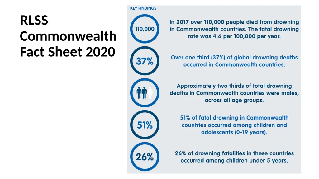 The Royal Life Saving Society January 2021 What is - slide 8 of 42