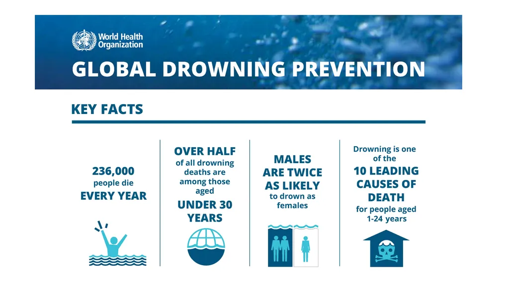 The Royal Life Saving Society January 2021 What is - slide 5 of 42
