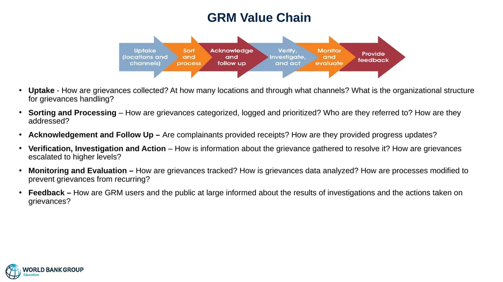 Grievance Redress Mechanism Sensitization of - slide 14 of 26