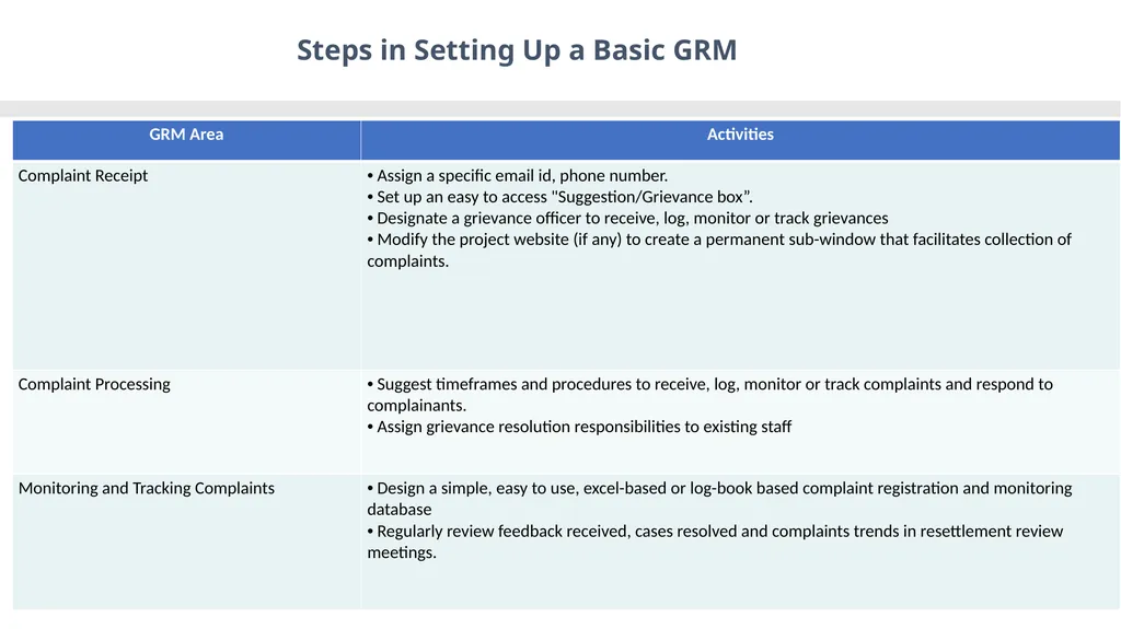 Grievance Redress Mechanism Sensitization of - slide 19 of 26