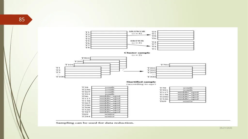 Data Preprocessing Shailaja K.P What Is Data - slide 85 of 117