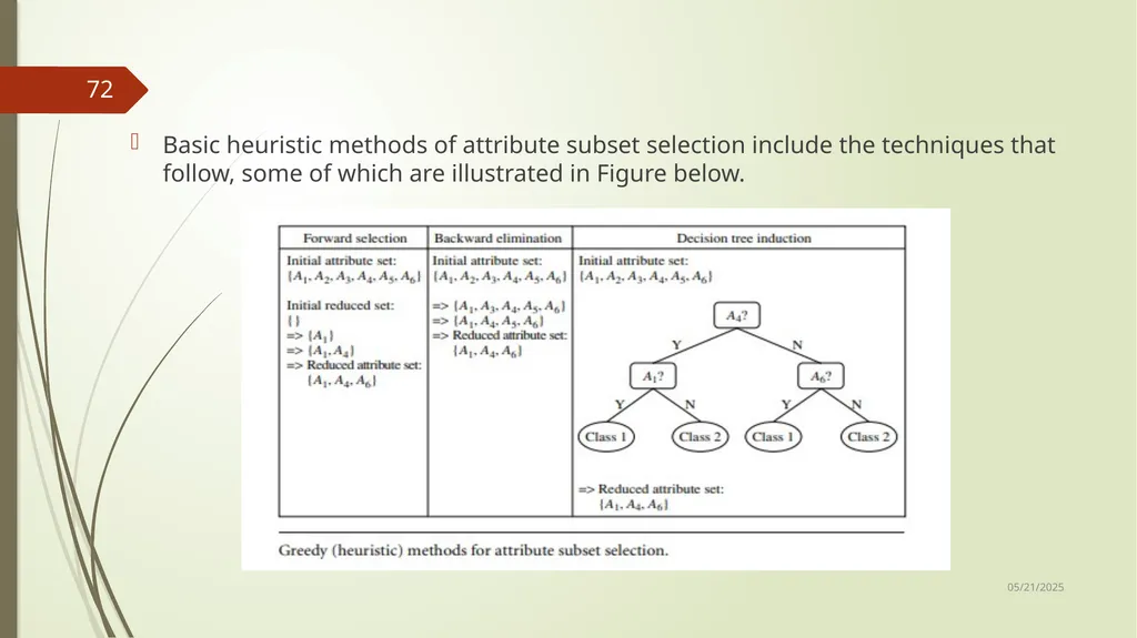 Data Preprocessing Shailaja K.P What Is Data - slide 72 of 117