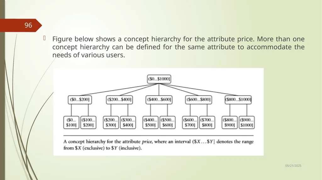 Data Preprocessing Shailaja K.P What Is Data - slide 96 of 117