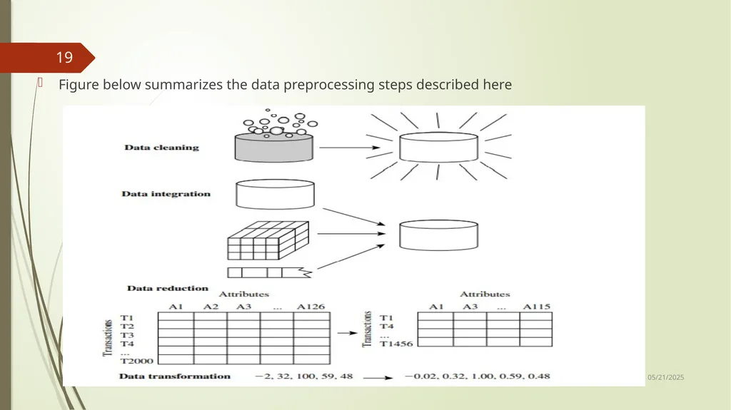 Data Preprocessing Shailaja K.P What Is Data - slide 19 of 117