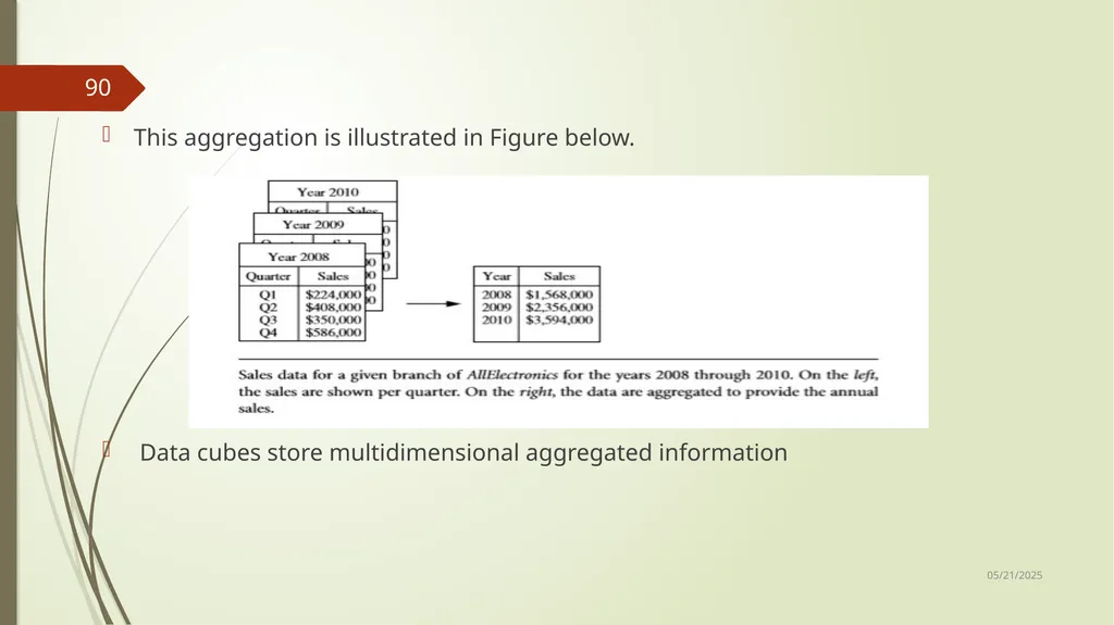 Data Preprocessing Shailaja K.P What Is Data - slide 90 of 117