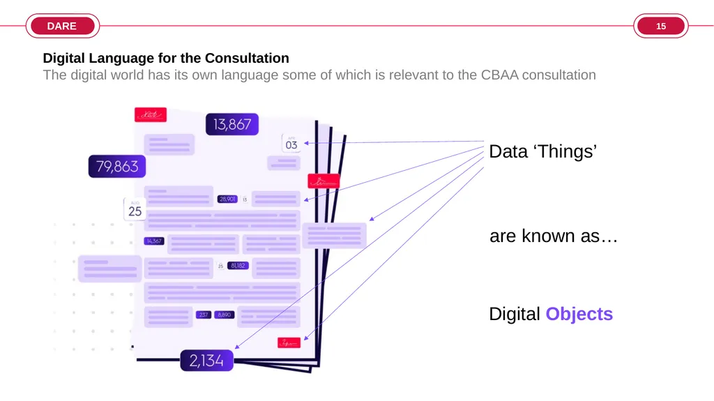 Computable Binding Authority Agreement (CBAA) - slide 15 of 30