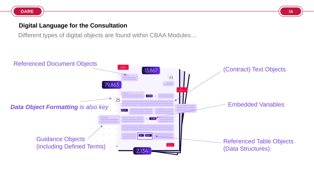Computable Binding Authority Agreement (CBAA) - slide 16 of 30