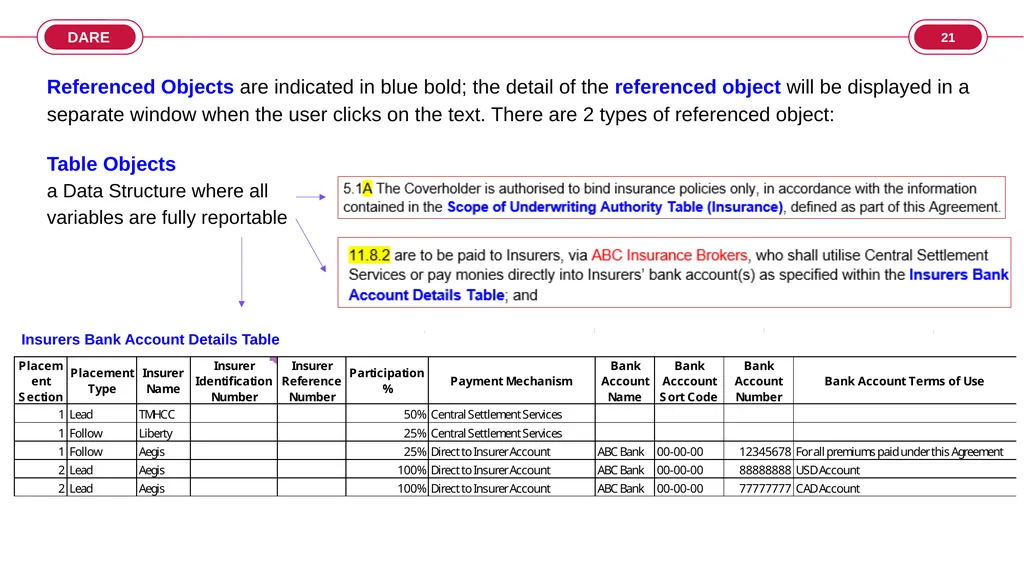 Computable Binding Authority Agreement (CBAA) - slide 21 of 30