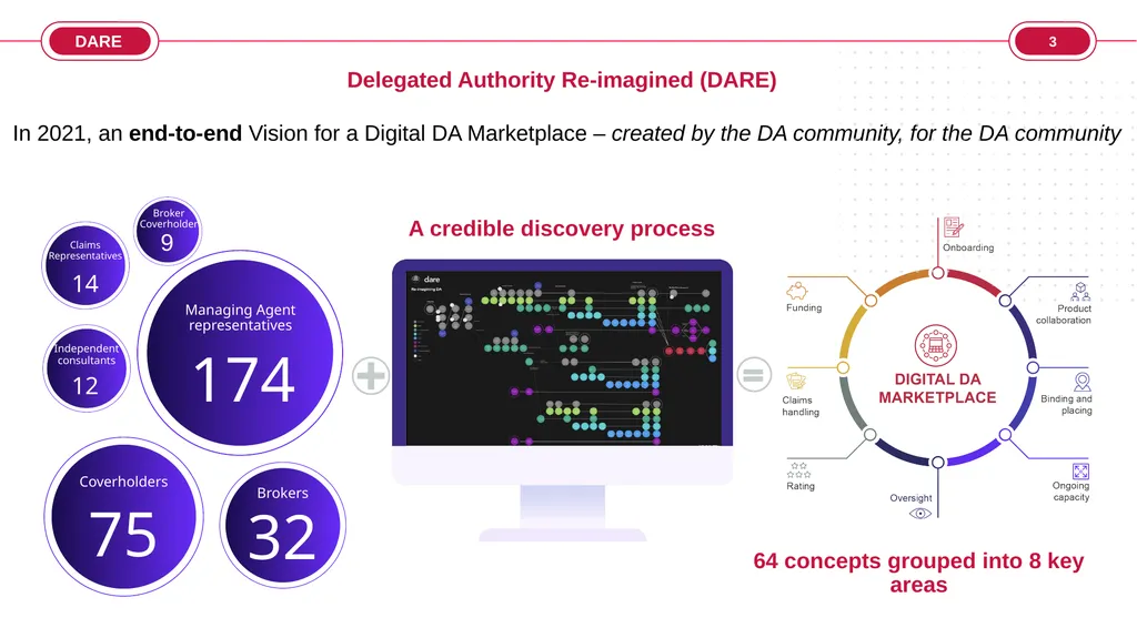 Computable Binding Authority Agreement (CBAA) - slide 3 of 30