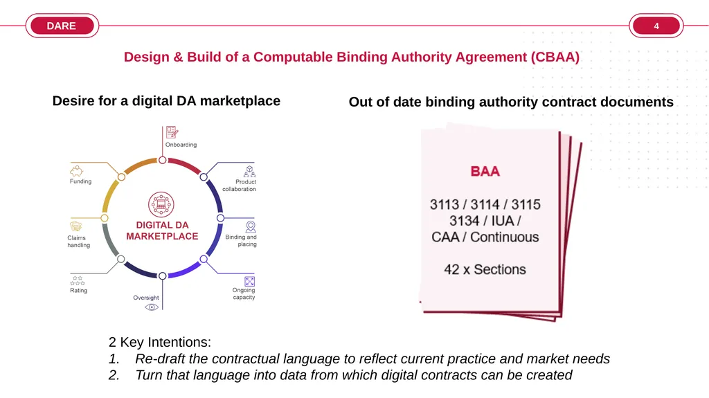 Computable Binding Authority Agreement (CBAA) - slide 4 of 30