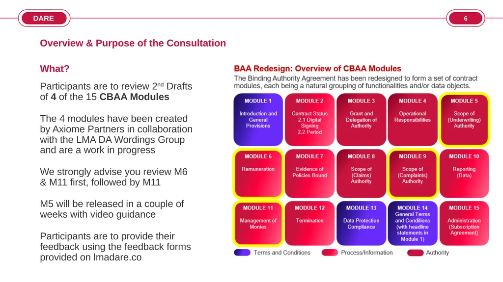 Computable Binding Authority Agreement (CBAA) - slide 6 of 30