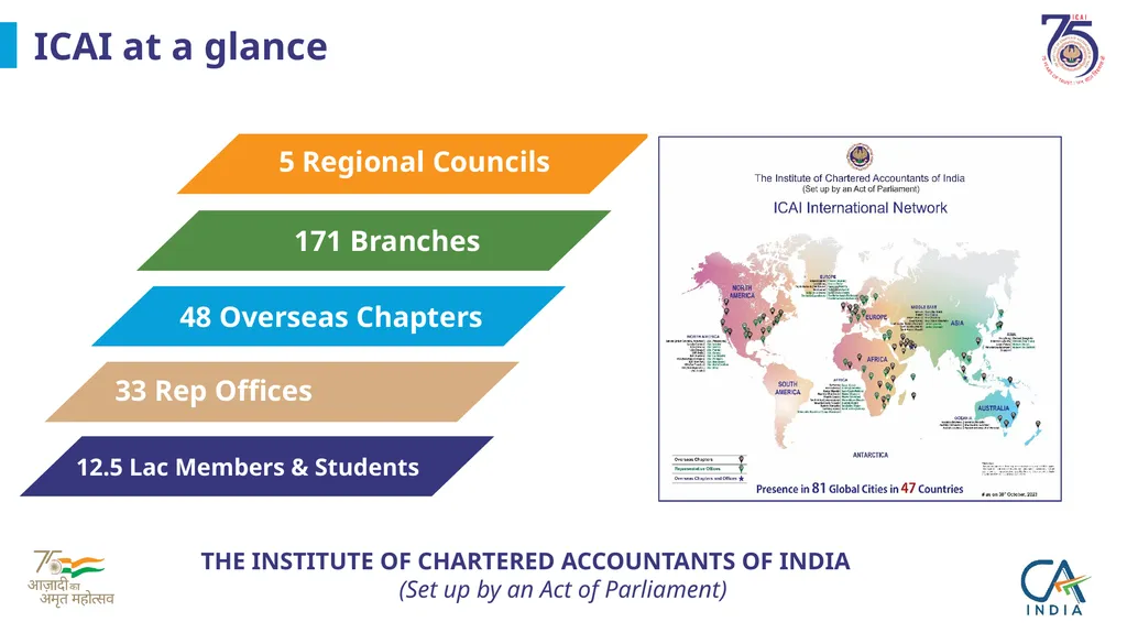 Presentation on ICAI @75 by CA. Ranjeet Kumar - slide 3 of 23