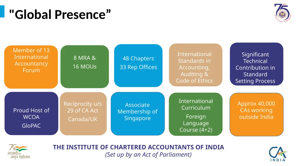 Presentation on ICAI @75 by CA. Ranjeet Kumar - slide 17 of 23
