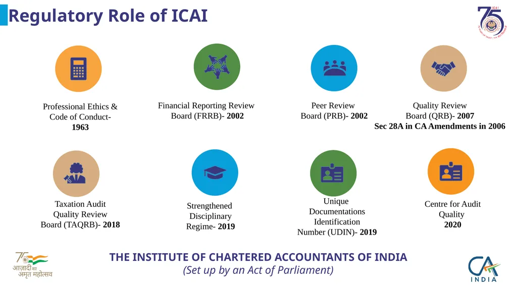 Presentation on ICAI @75 by CA. Ranjeet Kumar - slide 8 of 23