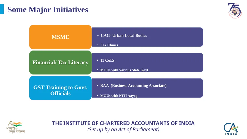 Presentation on ICAI @75 by CA. Ranjeet Kumar - slide 15 of 23