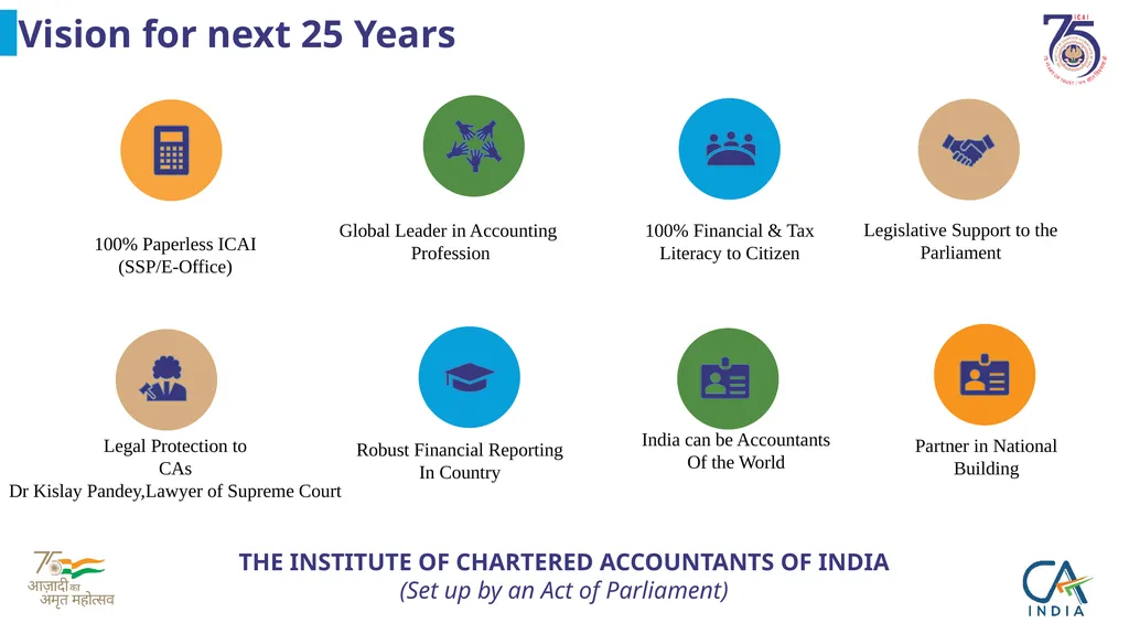 Presentation on ICAI @75 by CA. Ranjeet Kumar - slide 20 of 23