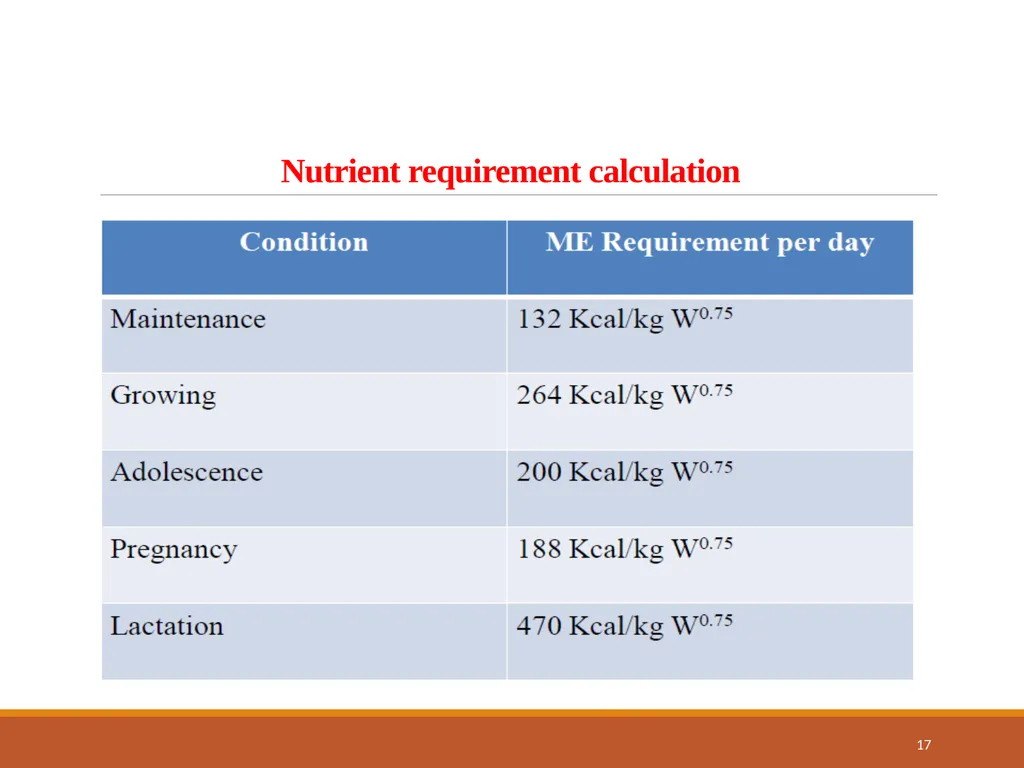 College of Veterinary Science & Animal Husbandry - slide 17 of 42