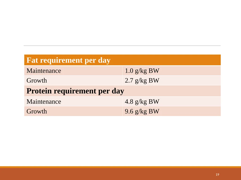 College of Veterinary Science & Animal Husbandry - slide 19 of 42
