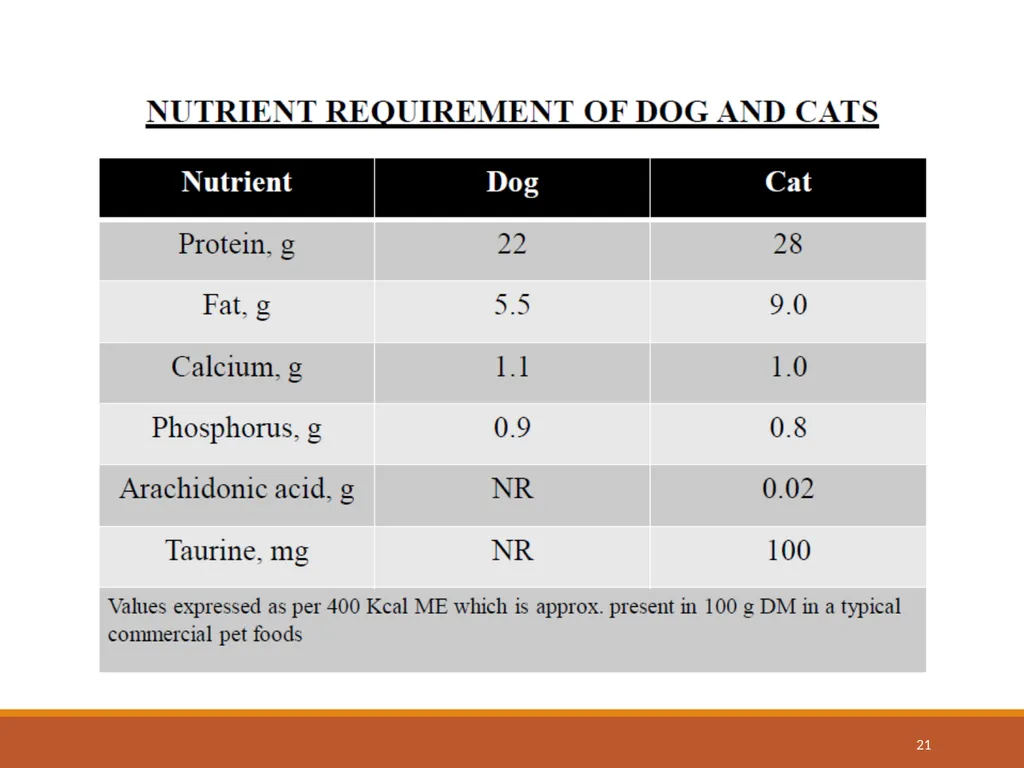 College of Veterinary Science & Animal Husbandry - slide 21 of 42