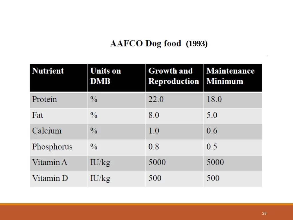 College of Veterinary Science & Animal Husbandry - slide 23 of 42