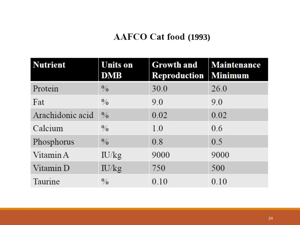 College of Veterinary Science & Animal Husbandry - slide 24 of 42